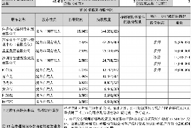 舟山舟山的要账公司在催收过程中的策略和技巧有哪些？