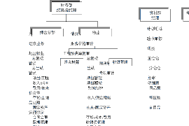 舟山专业讨债公司有哪些核心服务？